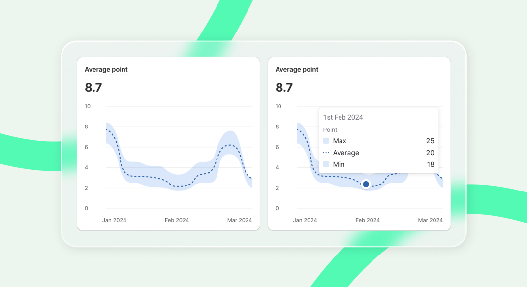 Average point/star