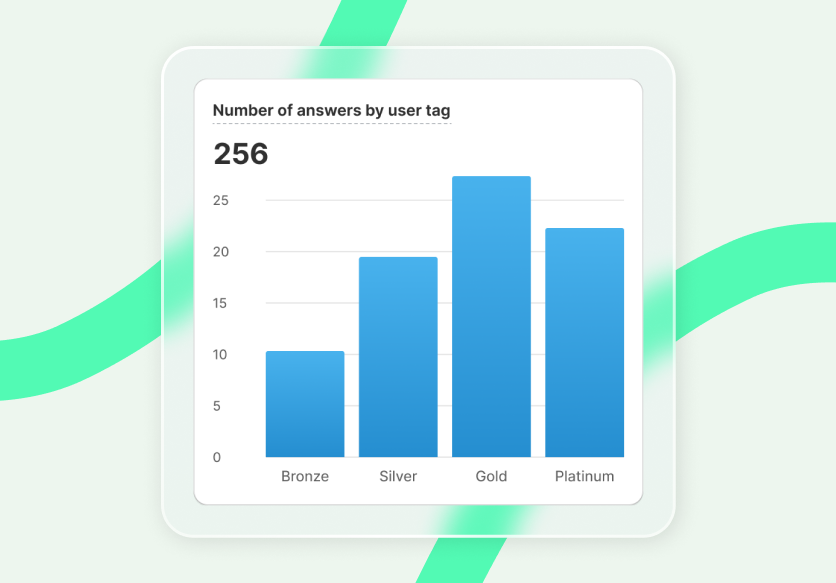 Number of answers by user tags
