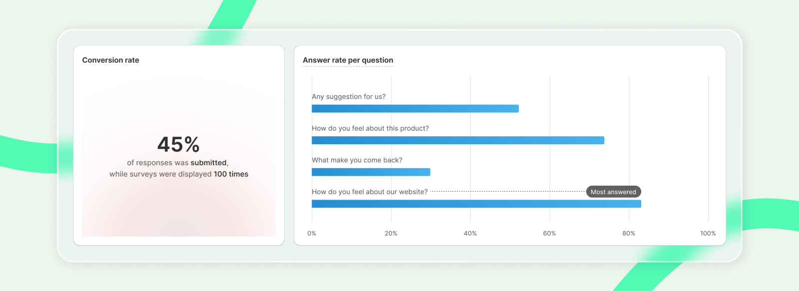 Survey result overview