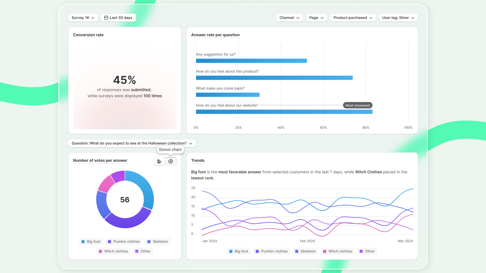 Analytics