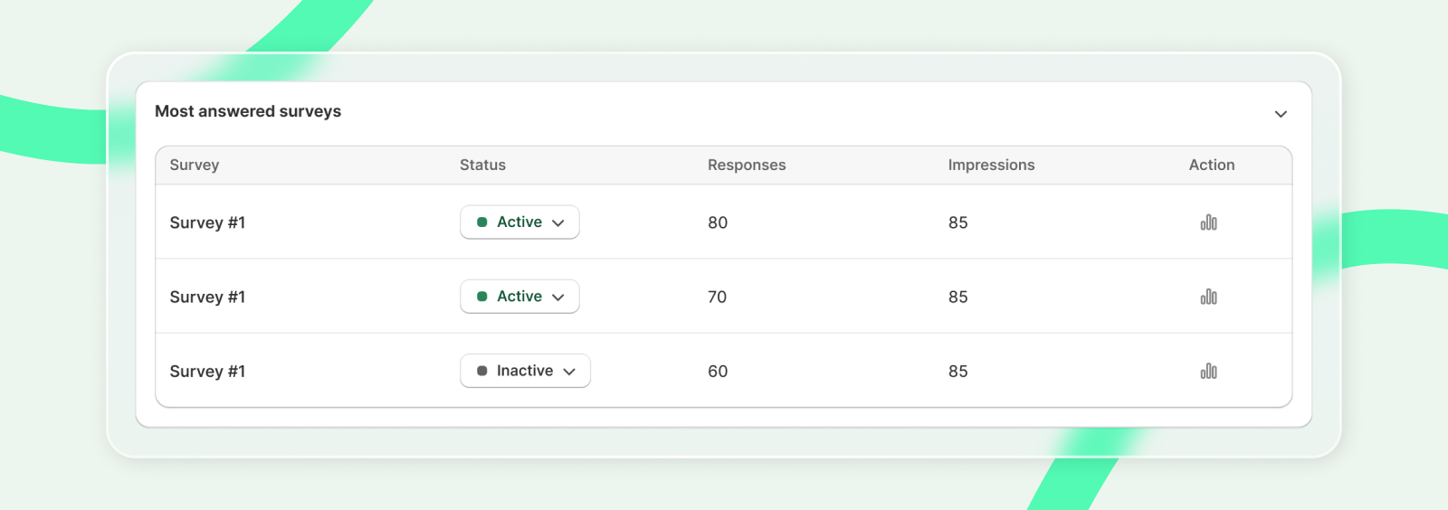 Most answered surveys